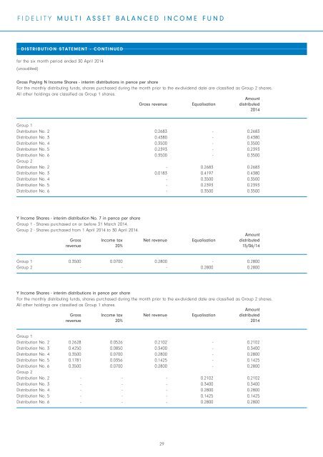 Semi-Annual Reports and Accounts - Fidelity Worldwide Investment