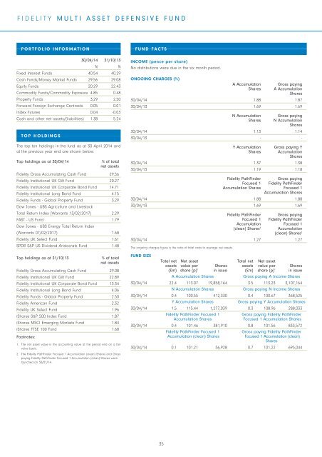 Semi-Annual Reports and Accounts - Fidelity Worldwide Investment