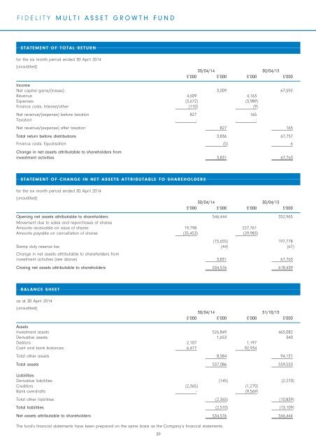 Semi-Annual Reports and Accounts - Fidelity Worldwide Investment