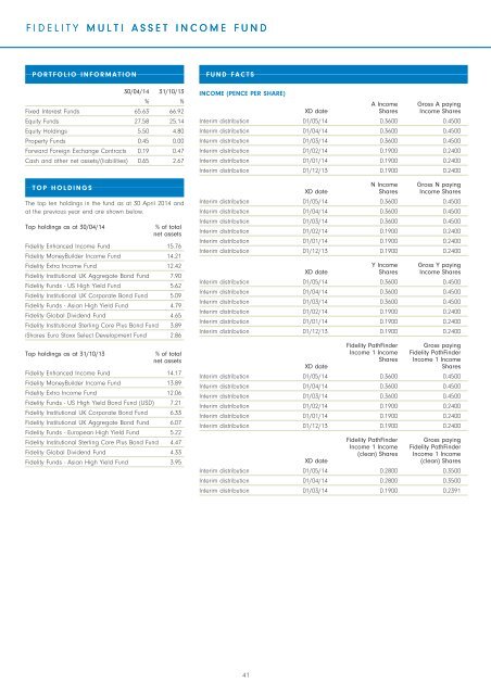 Semi-Annual Reports and Accounts - Fidelity Worldwide Investment