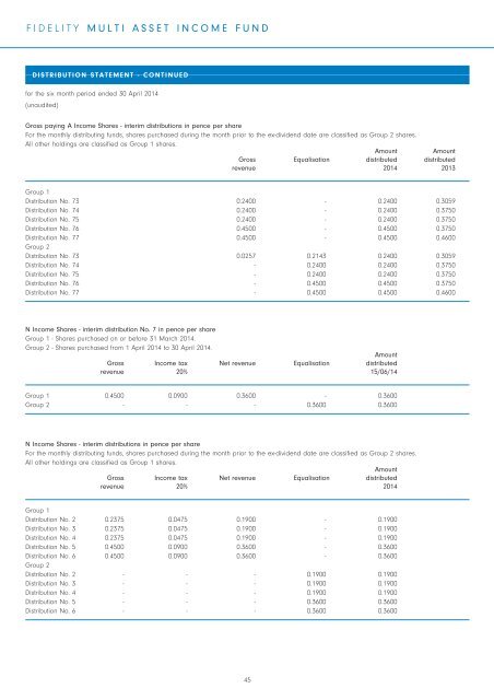 Semi-Annual Reports and Accounts - Fidelity Worldwide Investment