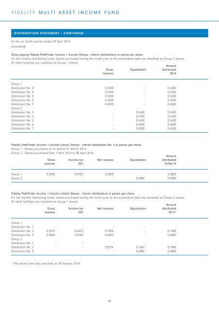 Semi-Annual Reports and Accounts - Fidelity Worldwide Investment