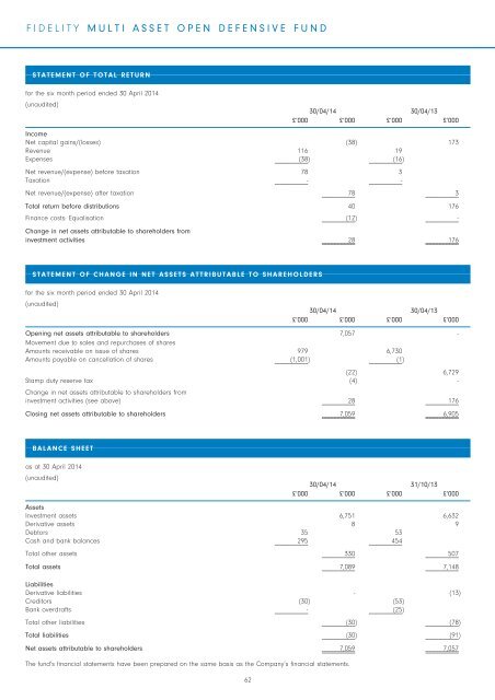 Semi-Annual Reports and Accounts - Fidelity Worldwide Investment