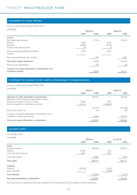 Semi-Annual Reports and Accounts - Fidelity Worldwide Investment