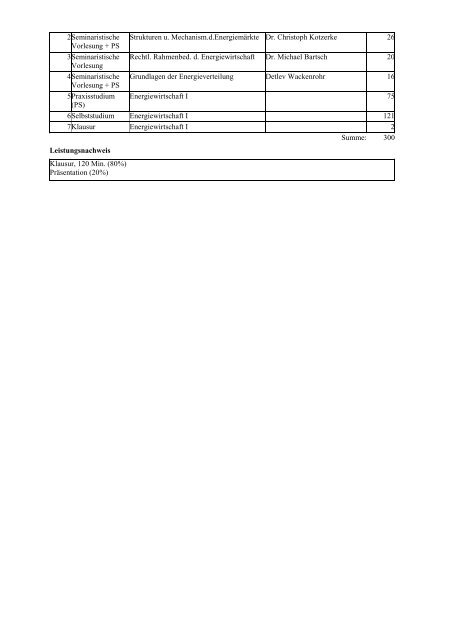 Bachelor of Engineering (B.Eng.) - Hochschule Weserbergland