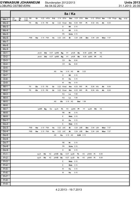 5a / Gi/Fe