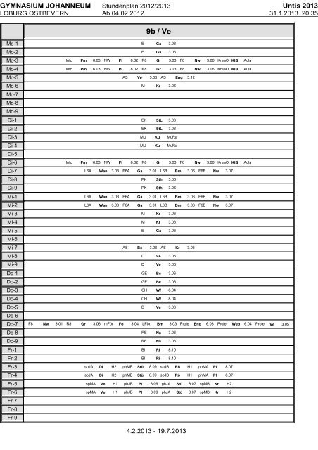 5a / Gi/Fe