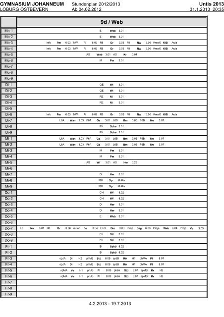 5a / Gi/Fe