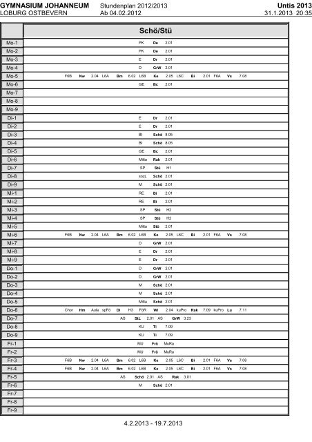 5a / Gi/Fe