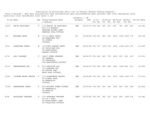 Publication of provisional merit list of Contact Teacher ... - Cuttack