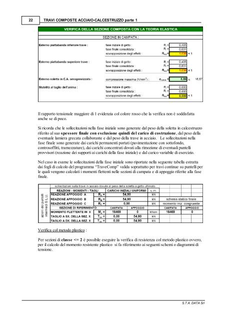 TRAVI COMPOSTE ACCIAIO-CALCESTRUZZO ... - S.T.A. Data S.r.l.