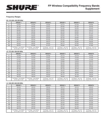 Shure Psm 300 Frequency Chart