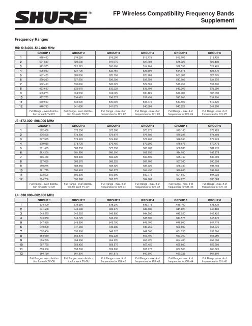 Shure Ulx D Frequency Chart