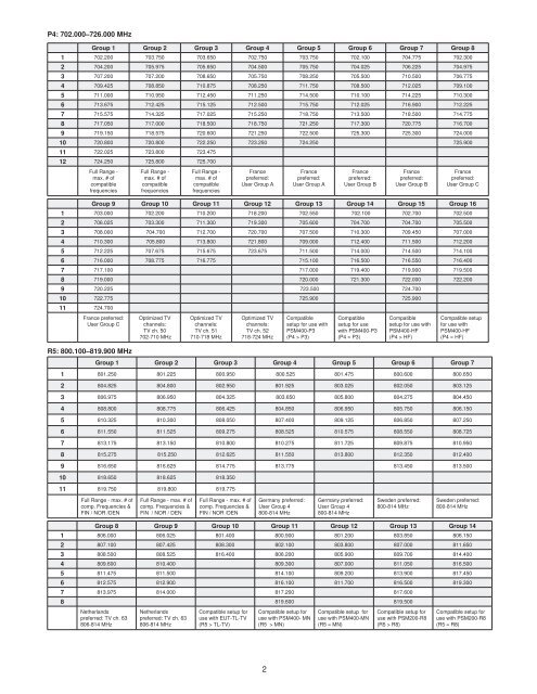Shure Wireless Microphone Frequency Chart