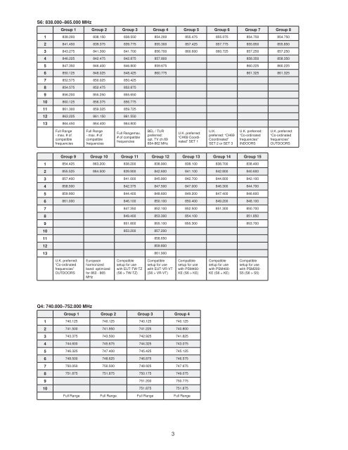 Shure Slx Frequency Chart