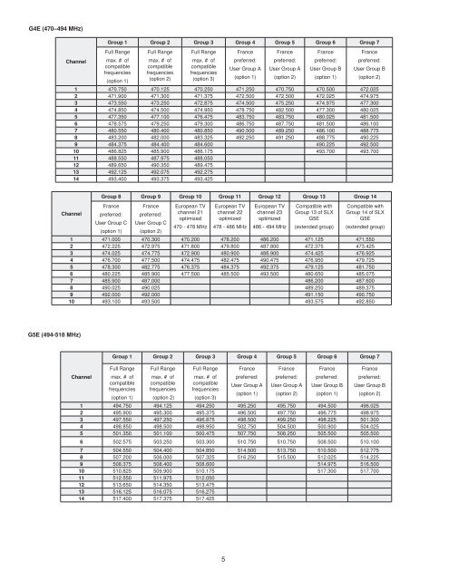 Shure Pgx Frequency Chart