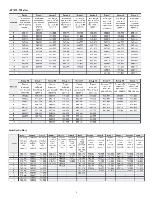 Shure Wireless Frequency Chart