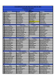 Championnats de France Route 2001 Ã  Valence d'Agen