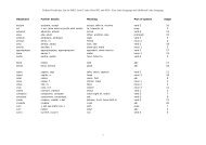 Defined Vocabulary List for WJEC Level 1 Latin Units 9511 and 9514