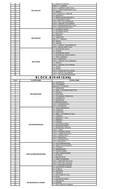 madhepura all blockâ²s schools list block_shankarpur