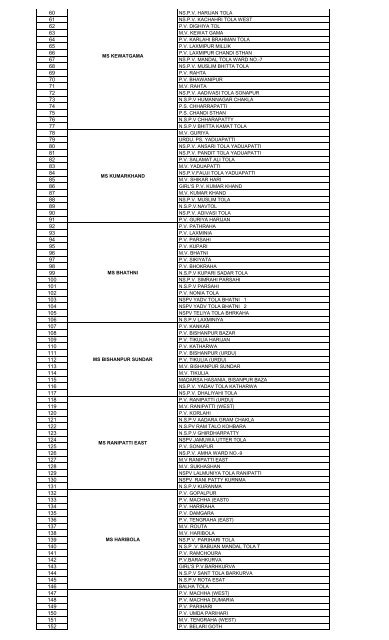 madhepura all blockâ²s schools list block_shankarpur