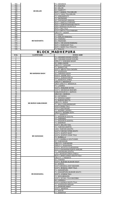 madhepura all blockâ²s schools list block_shankarpur