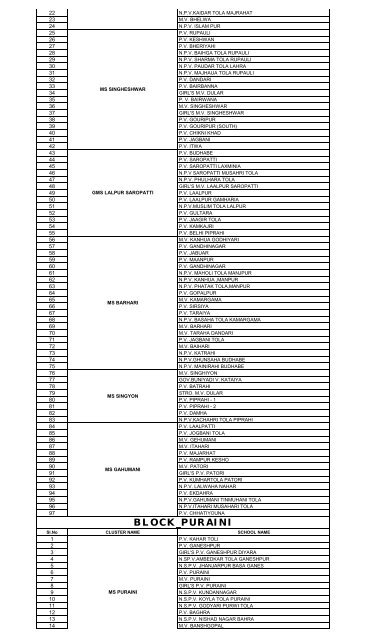 madhepura all blockâ²s schools list block_shankarpur