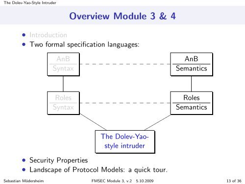 Security Protocols II: Syntax and Operational Semantics (Part 1)