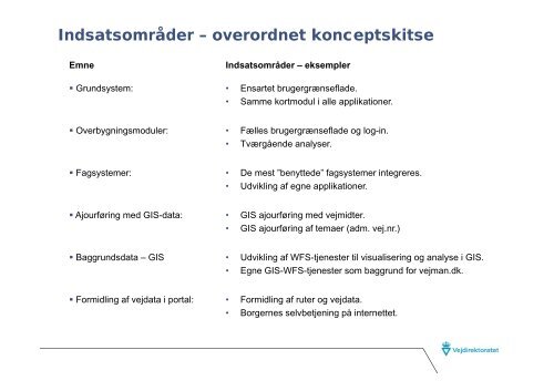 et oplÃ¦g fra Eric thor Straten - Om vejman.dk