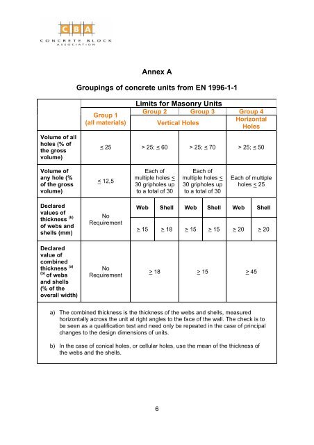 Understanding BS EN 771-3: Aggregate concrete masonry units