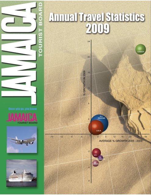 Annual Travel Statistics 2009.pdf - Jamaica Tourist Board