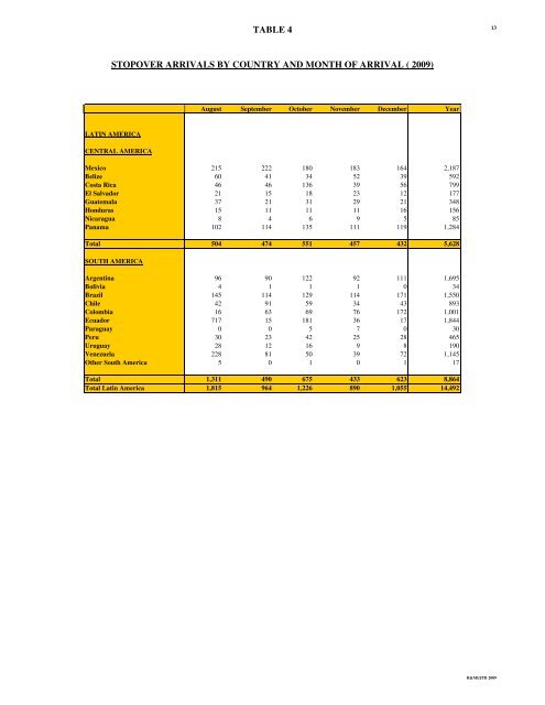 Annual Travel Statistics 2009.pdf - Jamaica Tourist Board