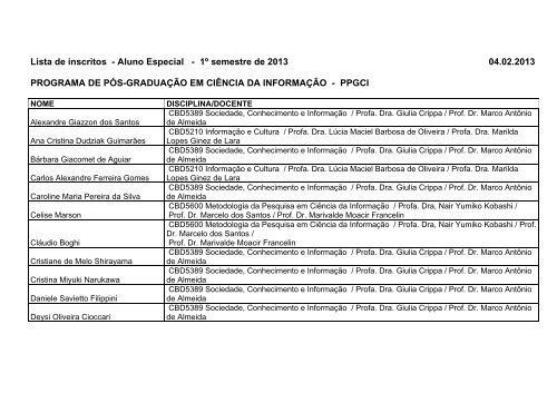 Lista de inscritos - Aluno Especial - 1Âº semestre de 2013 ... - ECA-USP