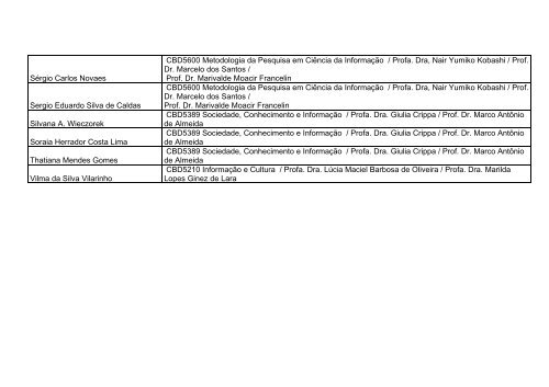 Lista de inscritos - Aluno Especial - 1Âº semestre de 2013 ... - ECA-USP