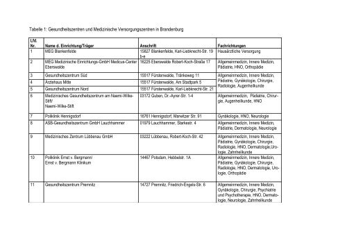 Tabelle 1: Gesundheitszentren und Medizinische ...