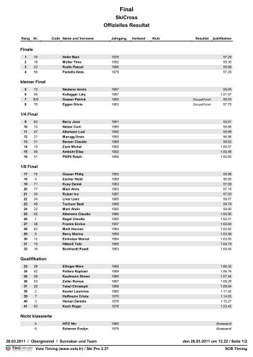 Rangliste [PDF] - Skicross Heinzenberg