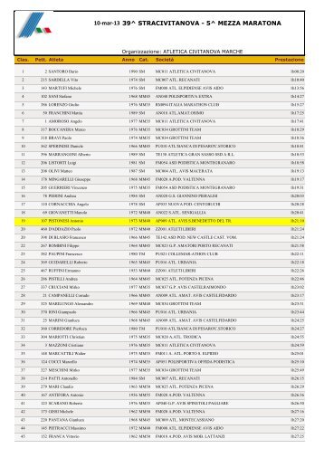10-mar-13 39^ STRACIVITANOVA - 5^ MEZZA MARATONA