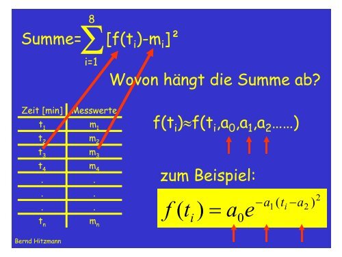 Anpassung einer Funktion an Messwerte - TCI @ Uni-Hannover.de