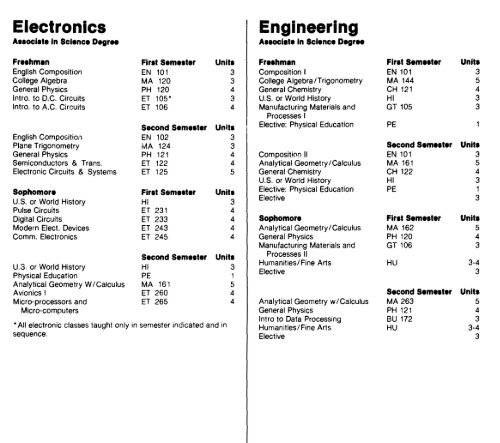 1977-1978 - Cochise College