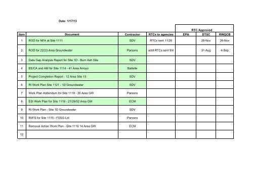 Minutes & Attachments - Marine Corps Base Camp Pendleton