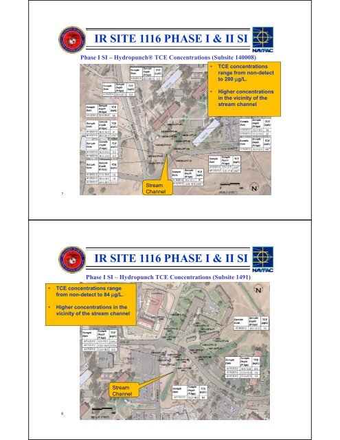 Minutes & Attachments - Marine Corps Base Camp Pendleton