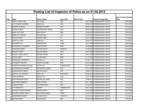 Posting List of Inspector of Police as on 01.02.2013 - Rajasthan Police