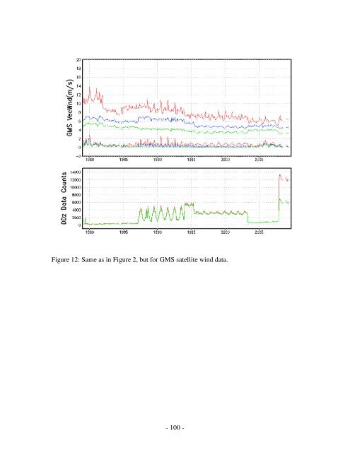 The NCEP Climate Forecast System Reanalysis - NOAA National ...