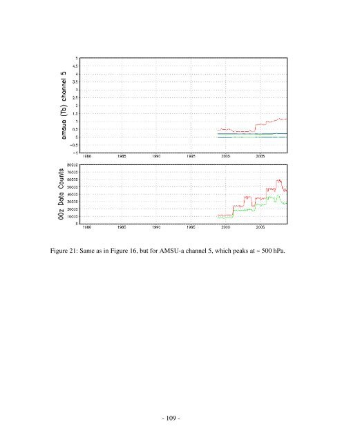 The NCEP Climate Forecast System Reanalysis - NOAA National ...