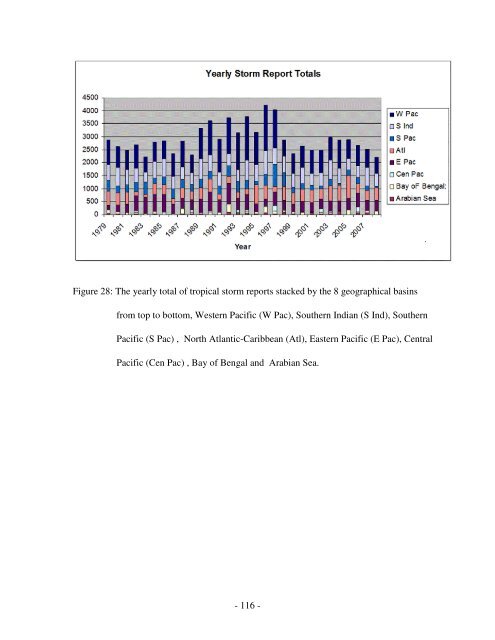 The NCEP Climate Forecast System Reanalysis - NOAA National ...