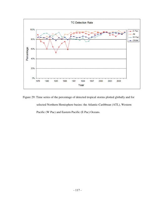 The NCEP Climate Forecast System Reanalysis - NOAA National ...