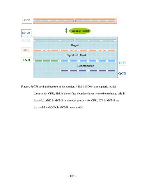 The NCEP Climate Forecast System Reanalysis - NOAA National ...