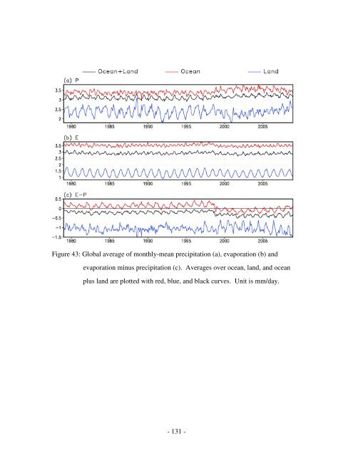 The NCEP Climate Forecast System Reanalysis - NOAA National ...