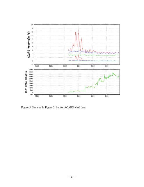 The NCEP Climate Forecast System Reanalysis - NOAA National ...