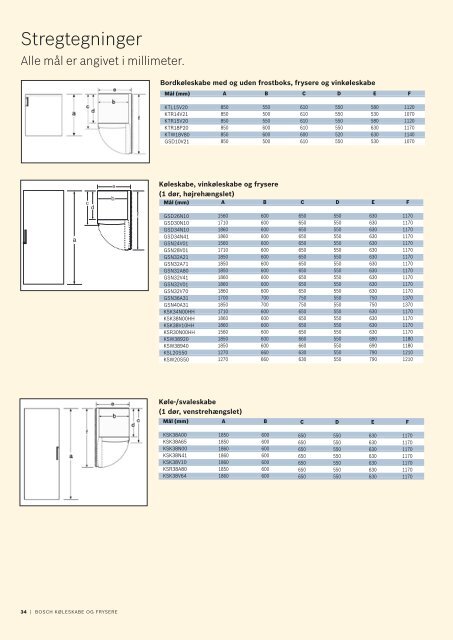 KÃ¸leskabe og frysere - Bosch